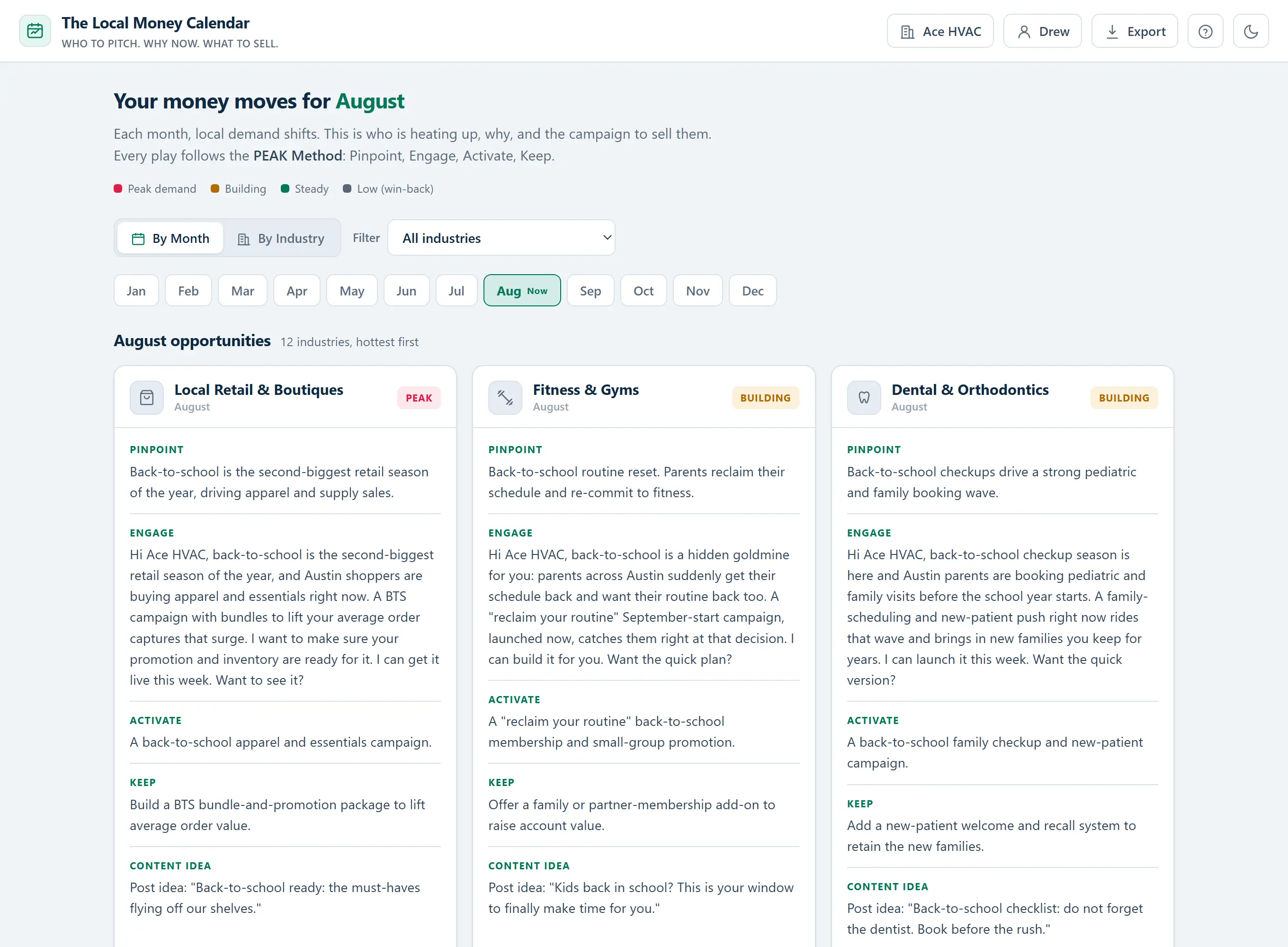 The Local Money Calendar app open on the current month, with local industries sorted by demand and a ready campaign for each