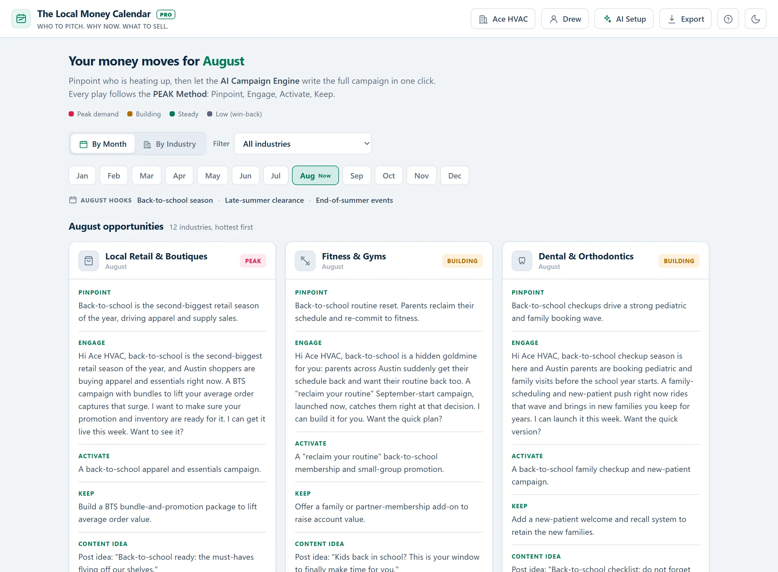 The Local Money Calendar Pro showing 50 niches ranked by demand, filterable by category